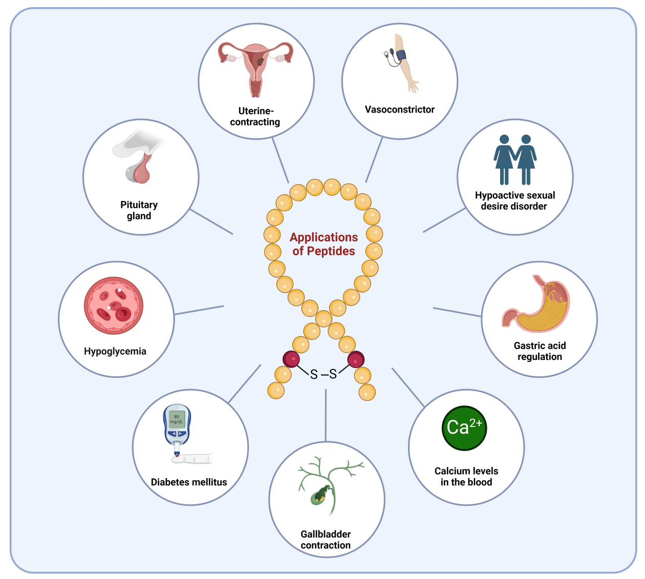 biomolecules-14-00264-ag