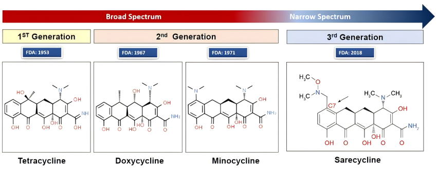 Chemical-structures-of-tetracycline-doxycycline-minocycline-and-sarecycline-Structure(1)